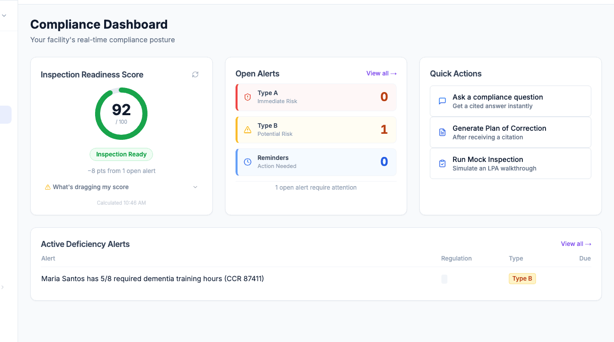 RCFE CoPilot Compliance Dashboard